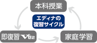 GfBi̕KTCN
